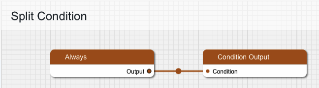 Condition Graphical View