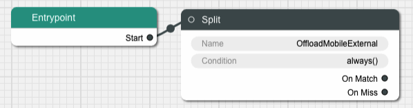 First Split Initial